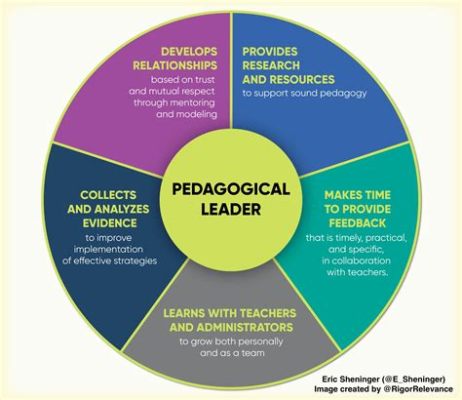   Youth Empowerment: A Handbook for Educators and Community Leaders - Unlocking Potential Through Transformative Pedagogical Practices